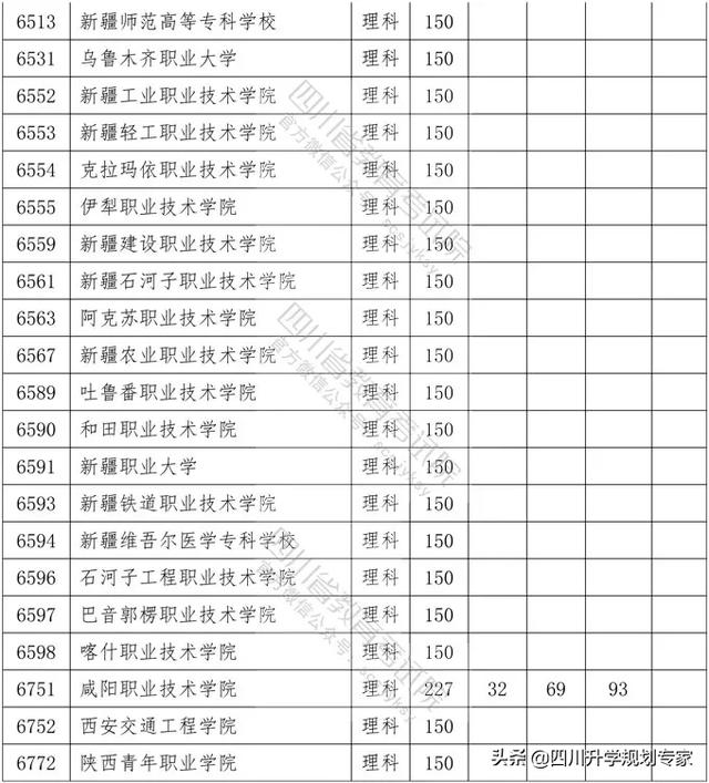 2020年四川高職錄取分?jǐn)?shù)線(xiàn)(湄洲灣職業(yè)技術(shù)學(xué)院2020高職錄取分?jǐn)?shù)線(xiàn))