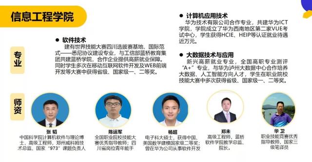 瀘州職業(yè)技術學院專升本學校(瀘州職業(yè)技術學院專升本概率)
