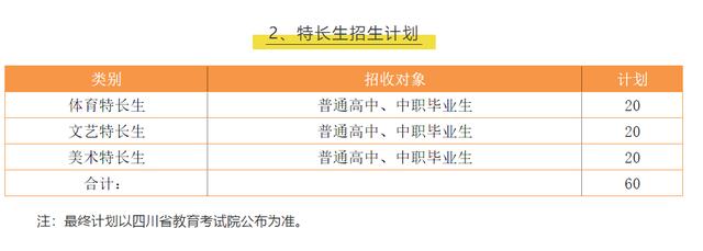 瀘州職業(yè)技術學院專升本學校(瀘州職業(yè)技術學院專升本概率)
