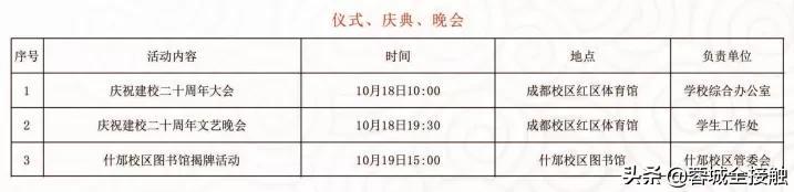 成都電子科大成都學院(成都電子科技大學有什么專業(yè))