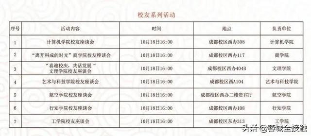 成都電子科大成都學院(成都電子科技大學有什么專業(yè))