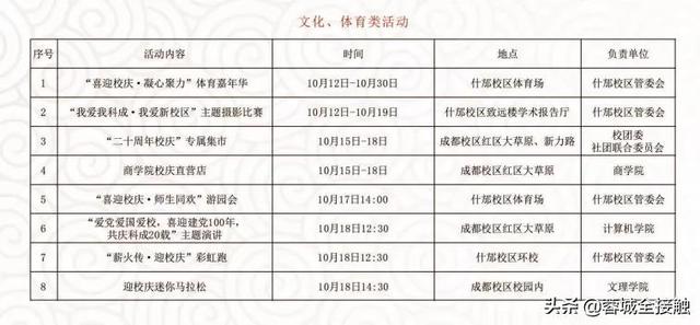 成都電子科大成都學院(成都電子科技大學有什么專業(yè))