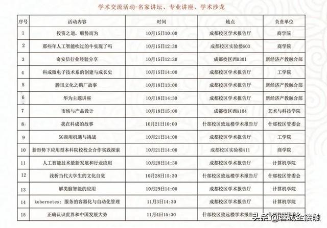成都電子科大成都學院(成都電子科技大學有什么專業(yè))