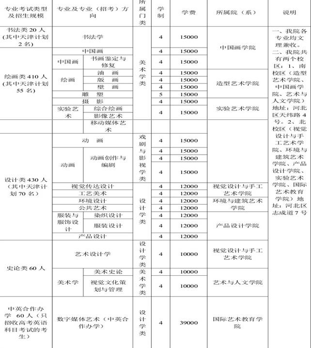 讀職業(yè)學(xué)校一年學(xué)費(fèi)多少錢(qián)(現(xiàn)在考一個(gè)大專(zhuān)文憑要多少錢(qián))