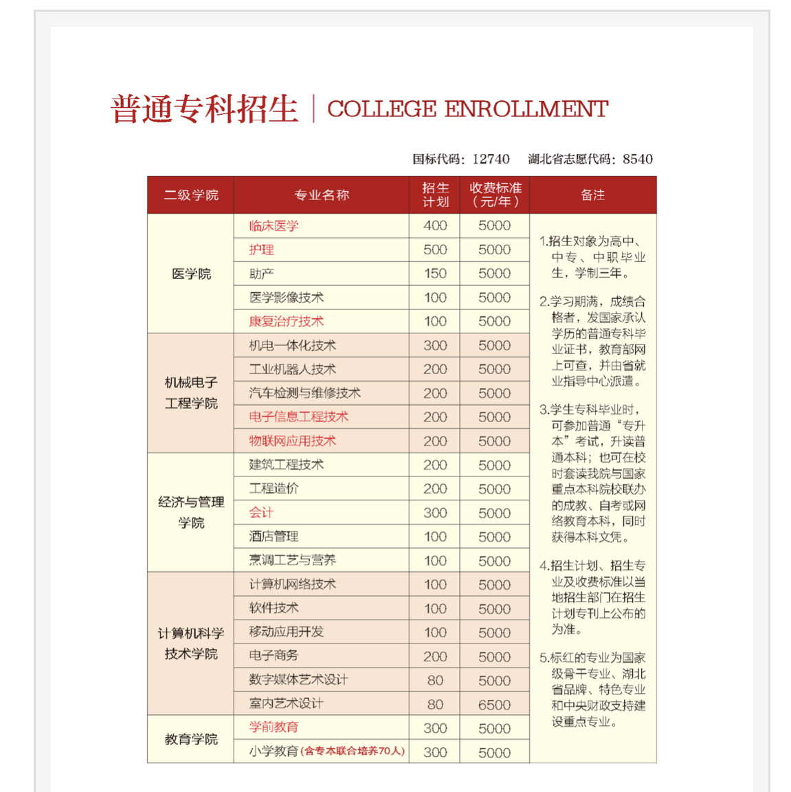讀職業(yè)學(xué)校一年學(xué)費(fèi)多少錢(qián)(現(xiàn)在考一個(gè)大專(zhuān)文憑要多少錢(qián))