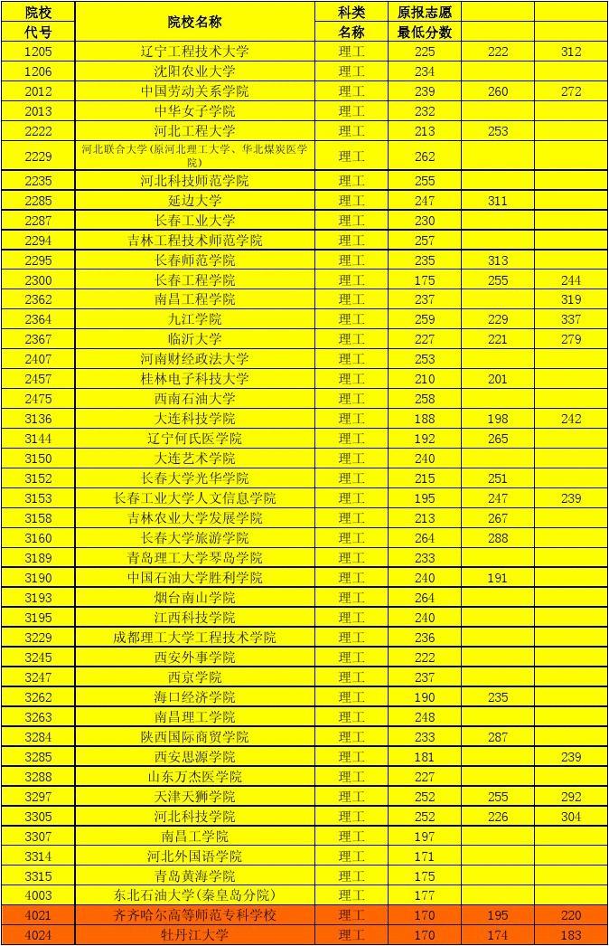不需要分?jǐn)?shù)的職校(不需要分?jǐn)?shù)的中專學(xué)校)