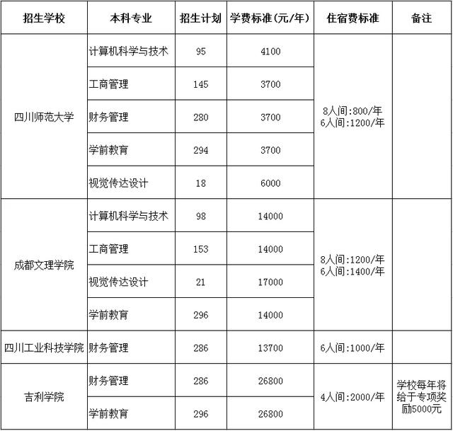 德陽建院專升本的對口學(xué)校(德陽建院專升本升哪個大學(xué))