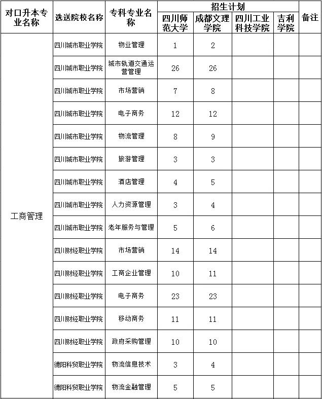 德陽建院專升本的對口學(xué)校(德陽建院專升本升哪個大學(xué))