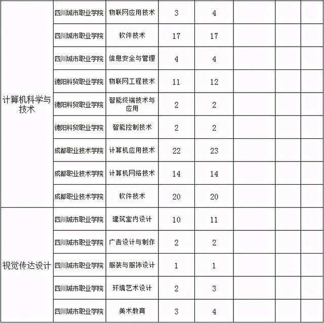德陽建院專升本的對口學(xué)校(德陽建院專升本升哪個大學(xué))