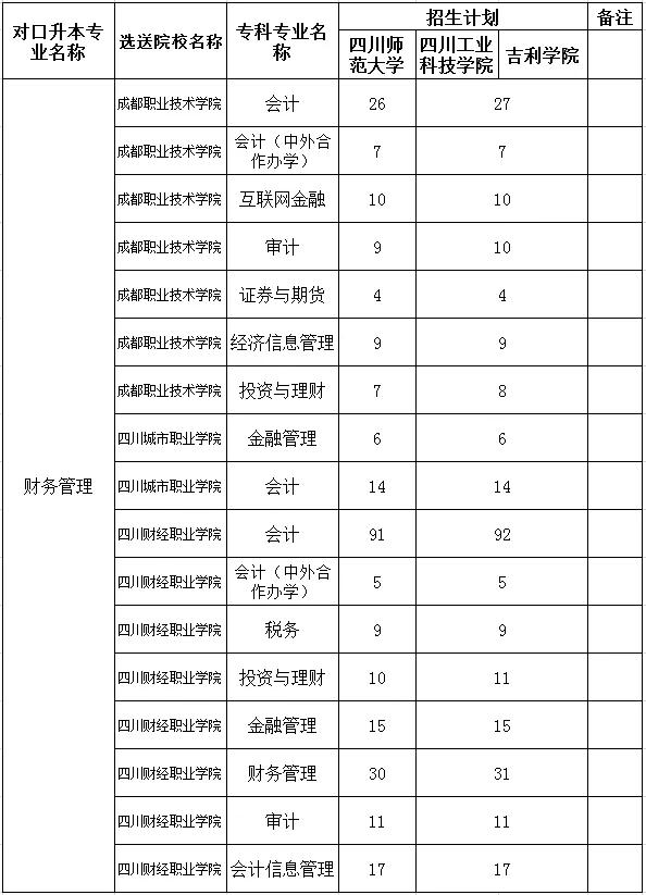 德陽建院專升本的對口學(xué)校(德陽建院專升本升哪個大學(xué))