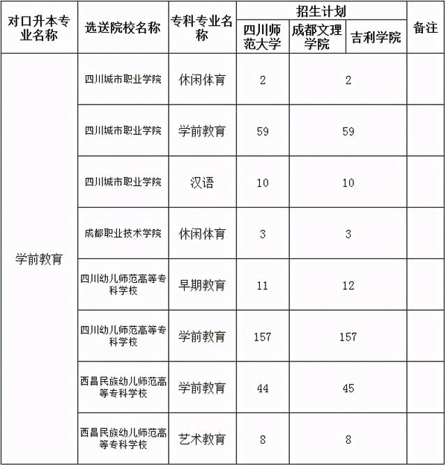 德陽建院專升本的對口學(xué)校(德陽建院專升本升哪個大學(xué))