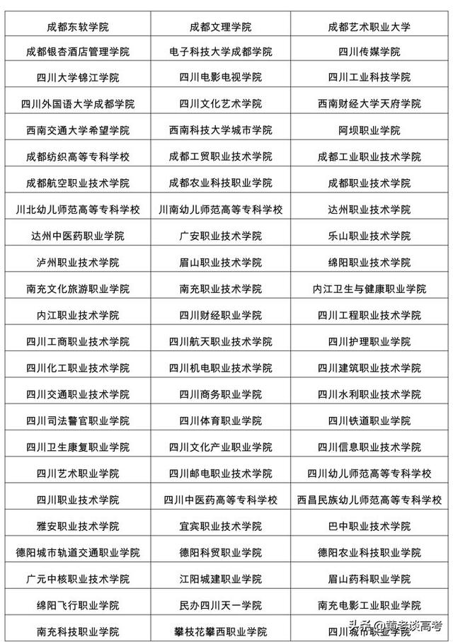 瀘州職業(yè)技術(shù)學(xué)院專(zhuān)業(yè)分?jǐn)?shù)線(瀘州化工職業(yè)技術(shù)學(xué)院分?jǐn)?shù)線)