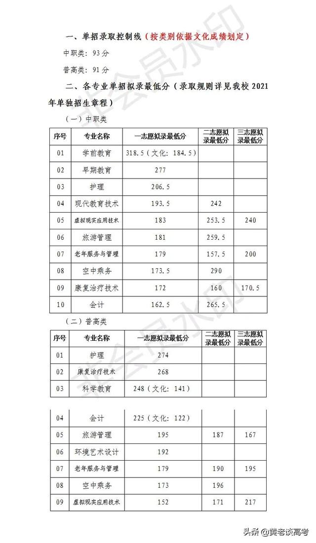 瀘州職業(yè)技術(shù)學(xué)院專(zhuān)業(yè)分?jǐn)?shù)線(瀘州化工職業(yè)技術(shù)學(xué)院分?jǐn)?shù)線)
