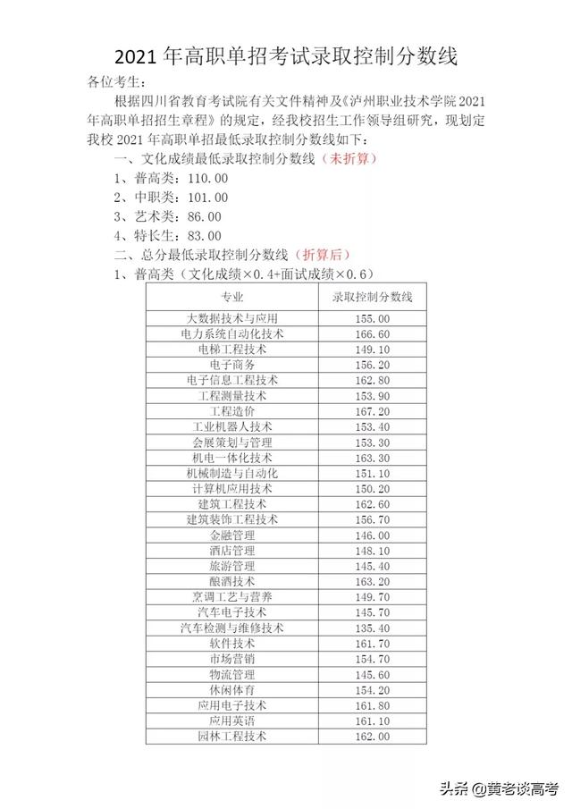 瀘州職業(yè)技術(shù)學(xué)院專(zhuān)業(yè)分?jǐn)?shù)線(瀘州化工職業(yè)技術(shù)學(xué)院分?jǐn)?shù)線)