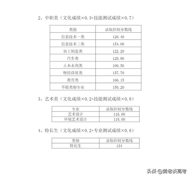 瀘州職業(yè)技術(shù)學(xué)院專(zhuān)業(yè)分?jǐn)?shù)線(瀘州化工職業(yè)技術(shù)學(xué)院分?jǐn)?shù)線)