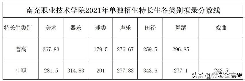 瀘州職業(yè)技術(shù)學(xué)院專(zhuān)業(yè)分?jǐn)?shù)線(瀘州化工職業(yè)技術(shù)學(xué)院分?jǐn)?shù)線)