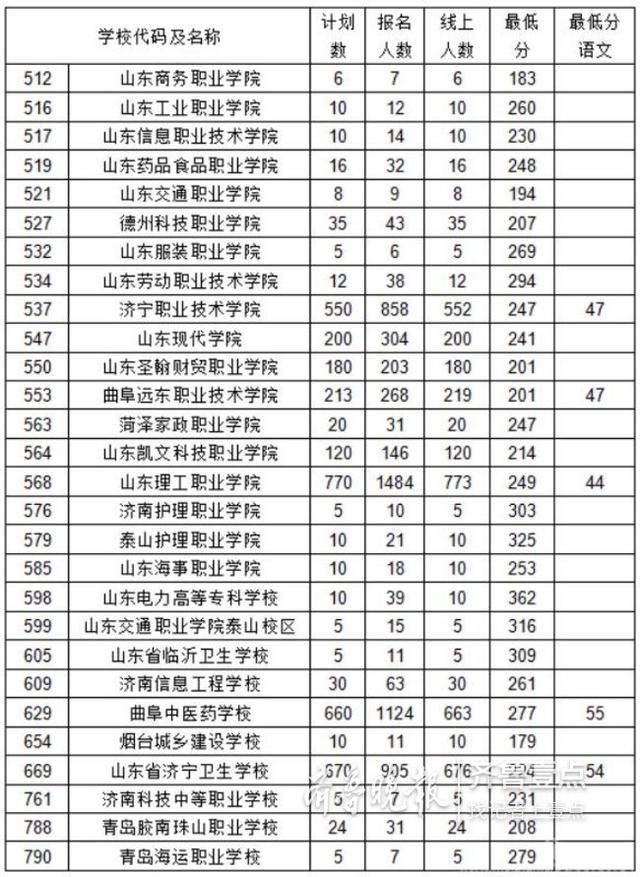 技校最低分數(shù)線是多少(靈溪職技校最低分數(shù)線)