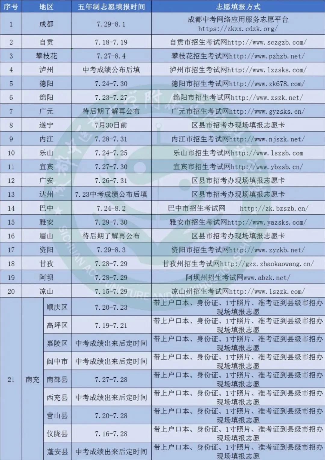 成都中醫(yī)藥專(zhuān)科錄取線(xiàn)(成都中醫(yī)藥單招錄取線(xiàn))