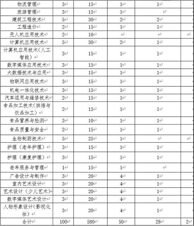 上海比較好的中專職校技校(蚌埠哪個中專技校比較好)
