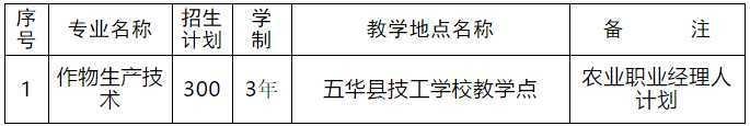哪里有免費學技術的學校(武漢哪里有免費學技術)