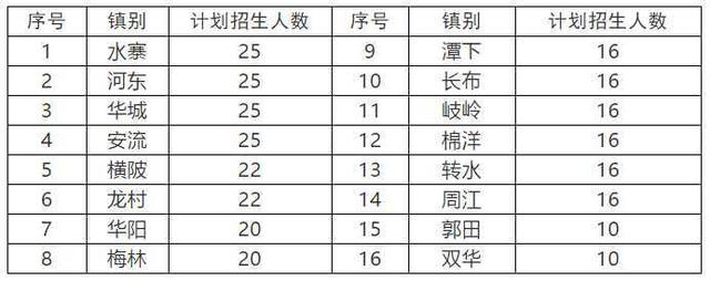 哪里有免費學技術的學校(武漢哪里有免費學技術)