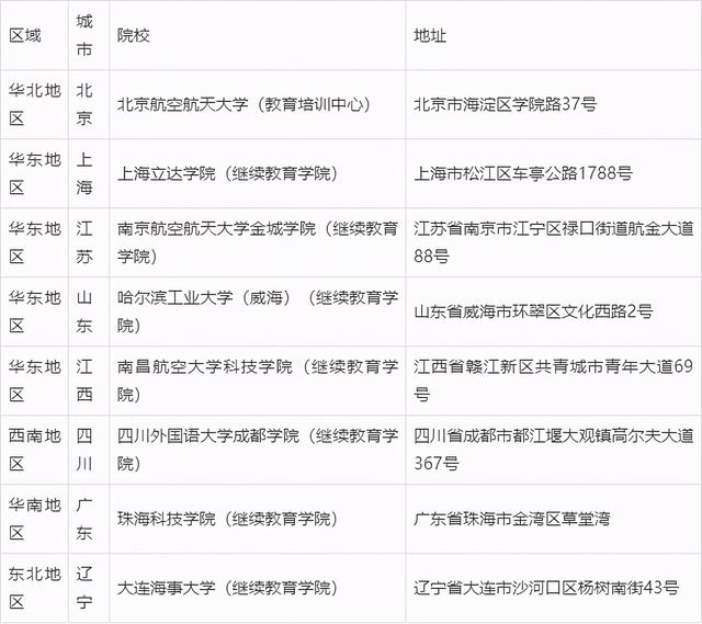 初中畢業(yè)去哪個(gè)航空學(xué)校好(初中畢業(yè)就去讀航空學(xué)?？梢詥?