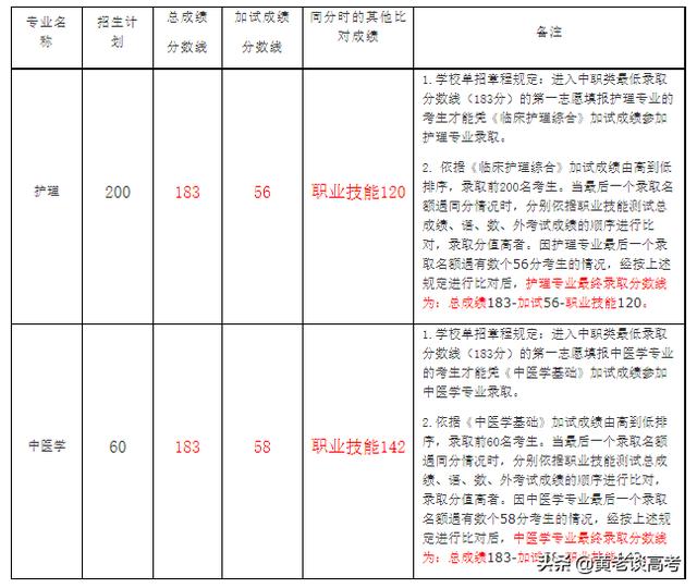 四川鐵道職業(yè)技術(shù)學(xué)院錄取分?jǐn)?shù)線(四川鐵道職業(yè)技術(shù)學(xué)院2021錄取分?jǐn)?shù)線)