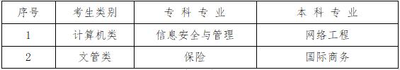 成都工業(yè)職業(yè)技術(shù)學(xué)院專(zhuān)升本(成都工業(yè)職業(yè)技術(shù)學(xué)院專(zhuān)升本對(duì)口學(xué)校)