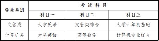 成都工業(yè)職業(yè)技術(shù)學(xué)院專(zhuān)升本(成都工業(yè)職業(yè)技術(shù)學(xué)院專(zhuān)升本對(duì)口學(xué)校)