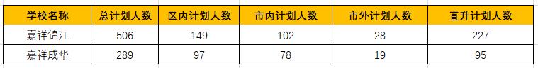 成都最好的高中是哪幾所學校的簡單介紹