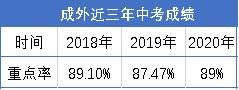 成都最好的高中是哪幾所學校的簡單介紹
