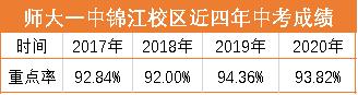 成都最好的高中是哪幾所學校的簡單介紹