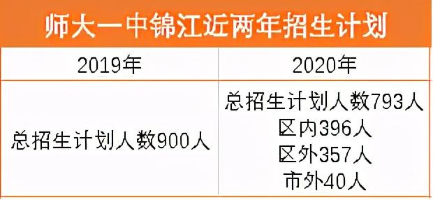 成都最好的高中是哪幾所學校的簡單介紹