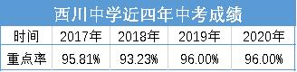 成都最好的高中是哪幾所學校的簡單介紹