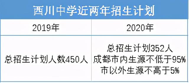 成都最好的高中是哪幾所學校的簡單介紹