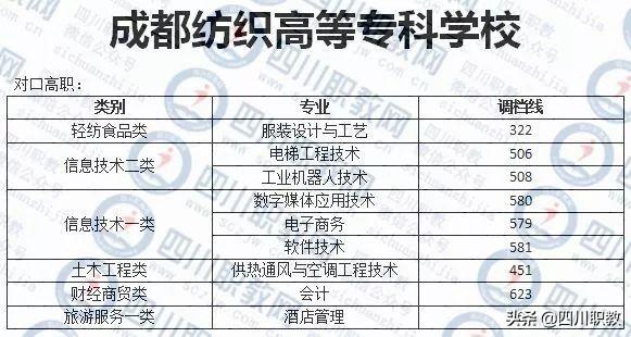 成都西南航空職業(yè)學校錄取分數(shù)(成都西南航空職業(yè)學校金堂校區(qū)怎么樣)