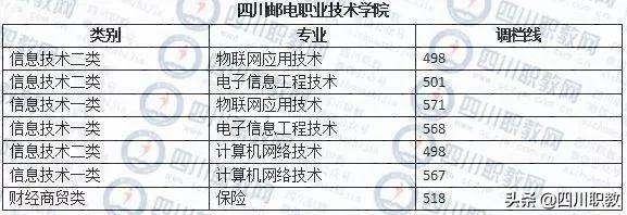 成都西南航空職業(yè)學校錄取分數(shù)(成都西南航空職業(yè)學校金堂校區(qū)怎么樣)