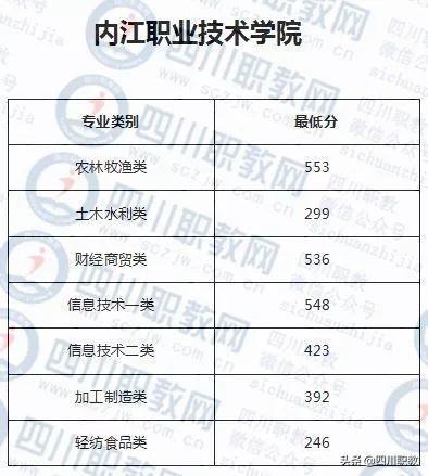 成都西南航空職業(yè)學校錄取分數(shù)(成都西南航空職業(yè)學校金堂校區(qū)怎么樣)