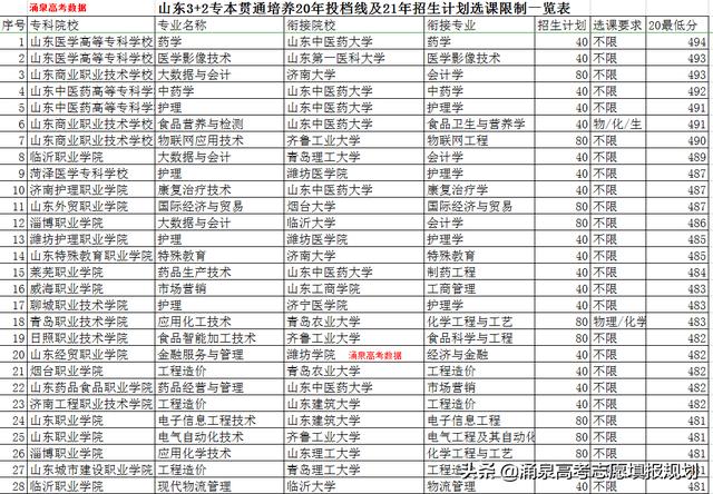 中國三加二學校有哪些(全國公認三加二學校)