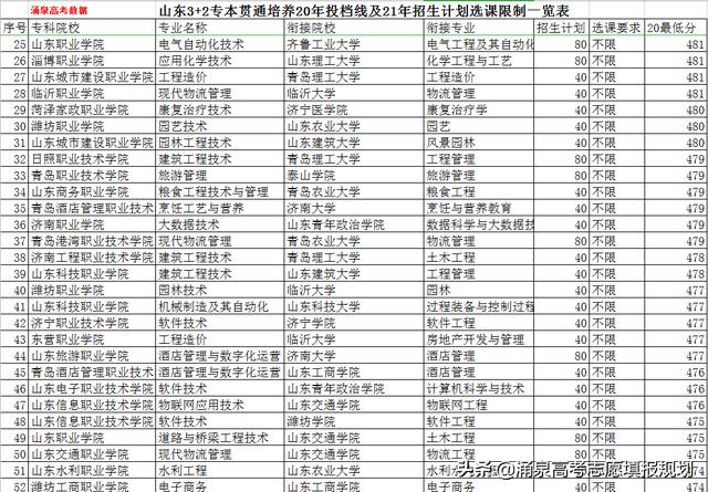 中國三加二學校有哪些(全國公認三加二學校)