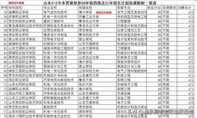 中國三加二學校有哪些(全國公認三加二學校)