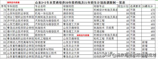 中國三加二學校有哪些(全國公認三加二學校)