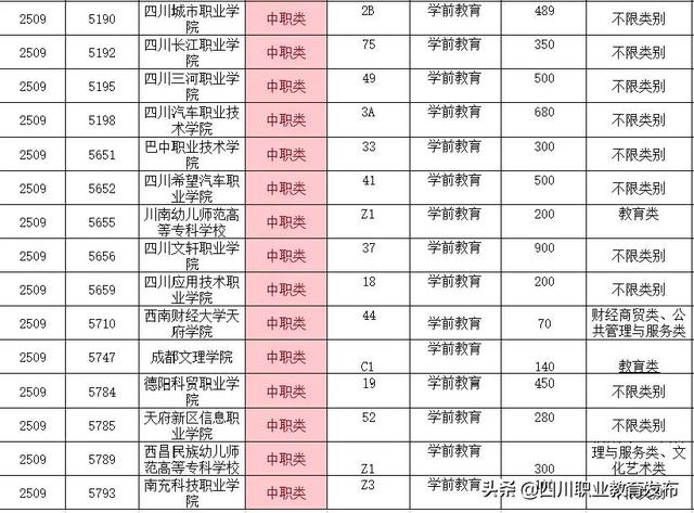 成都學前教育單招有哪些學校(學前教育對口單招學校有哪些)