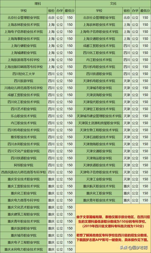 四川300分?？茖W(xué)校(四川200分?？茖W(xué)校)