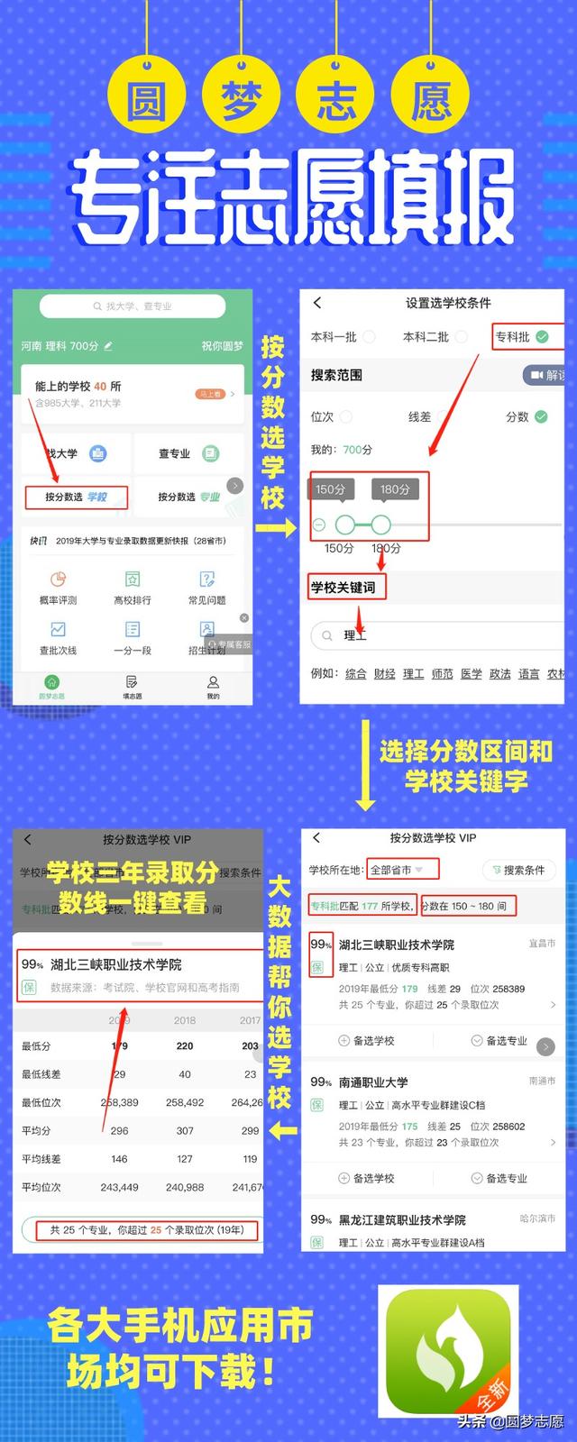四川300分?？茖W(xué)校(四川200分?？茖W(xué)校)