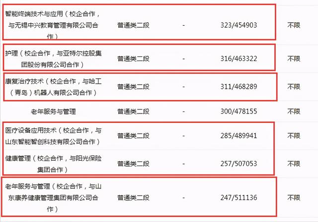 重慶?？粕究朴心男W校(重慶?？粕究朴心男W校文科生)