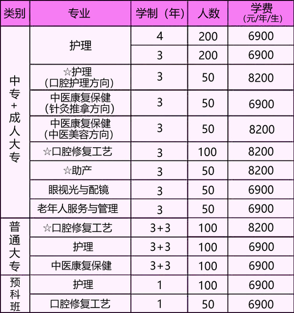 現在技校的學費要多少錢(邯鄲技校一般學費多少)