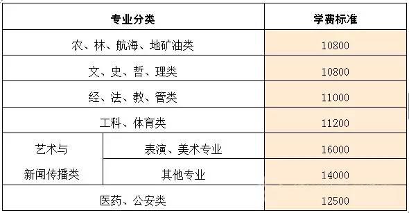 現在技校的學費要多少錢(邯鄲技校一般學費多少)
