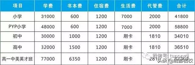 成都私立小學學校排行榜(麻城私立小學學校排行榜)