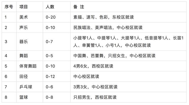 初三怎么考藝術(shù)特長(zhǎng)生(北京初三怎么考藝術(shù)特長(zhǎng)生)